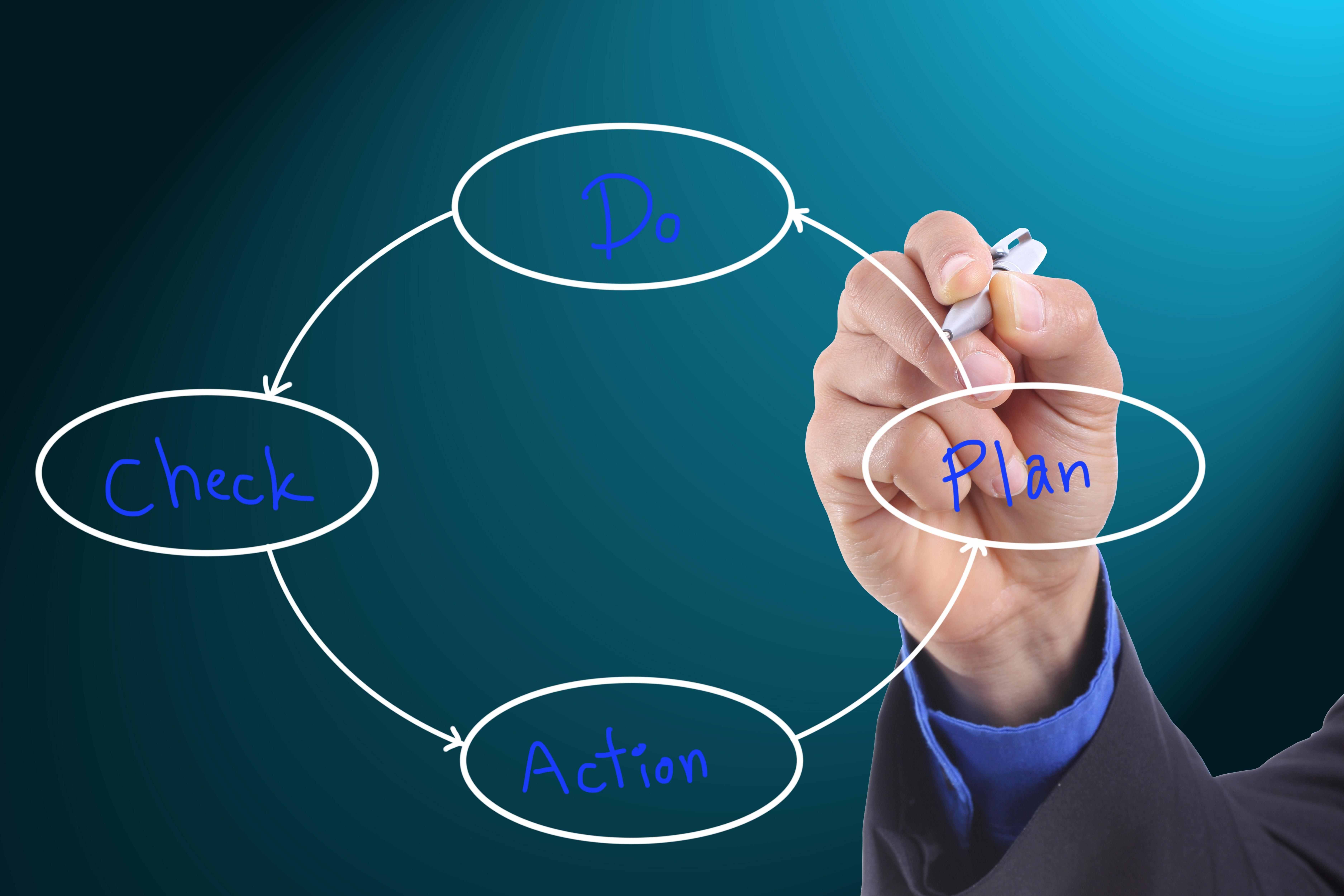 Основные принципы верификации